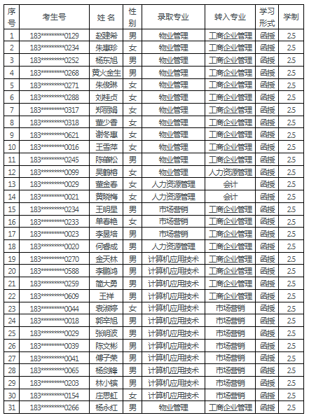 福建商學院繼教院關于同意趙建希等三十一位同學轉專業的通知