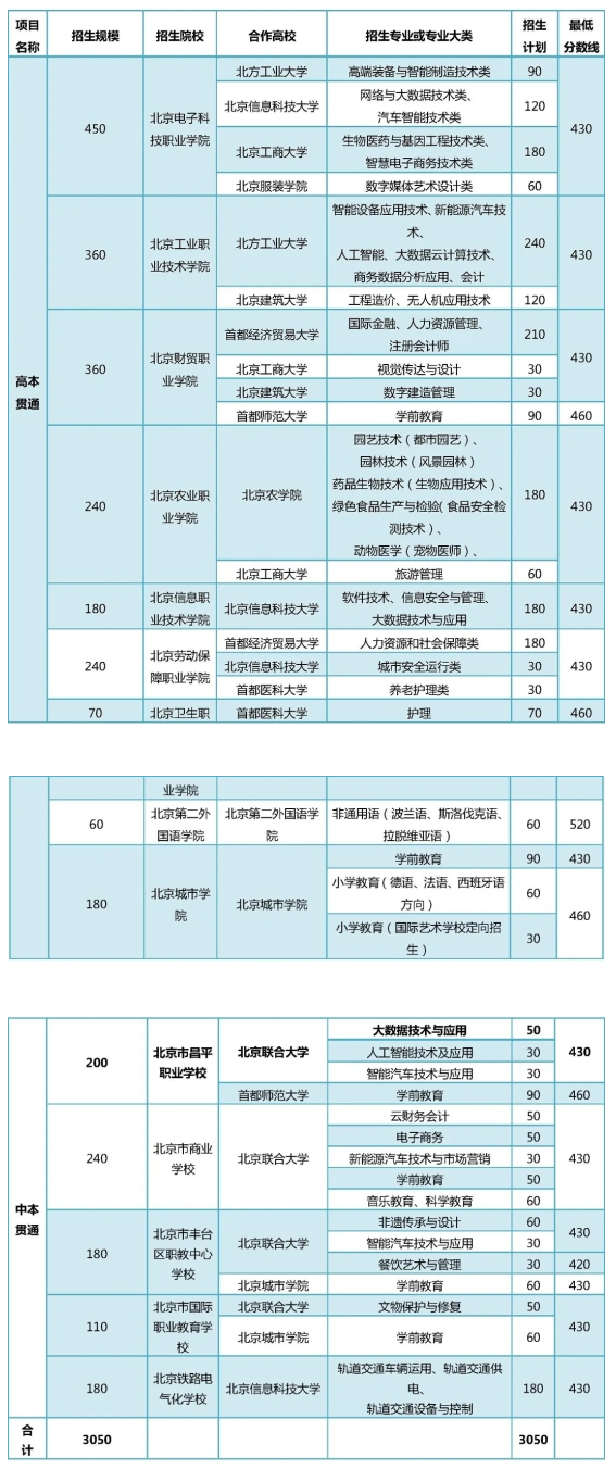 北京中考420分就有機會升入本科，這是真的嗎？