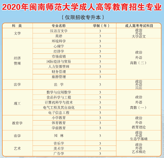 閩南師范大學(xué)成人高考招生簡章