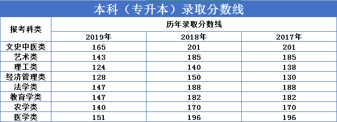繼續教育有多重要？2020“兩會”兩次重點提及（附成人高考難度解析）
