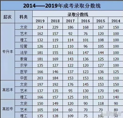 福建成考基本都會過嗎？