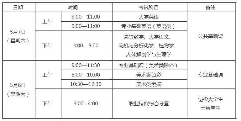 福建專(zhuān)升本考試時(shí)間