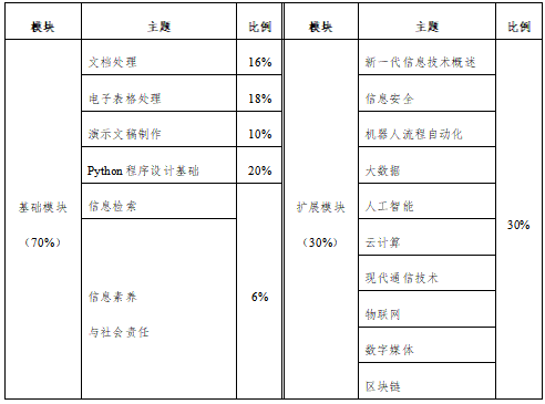 福建專升本