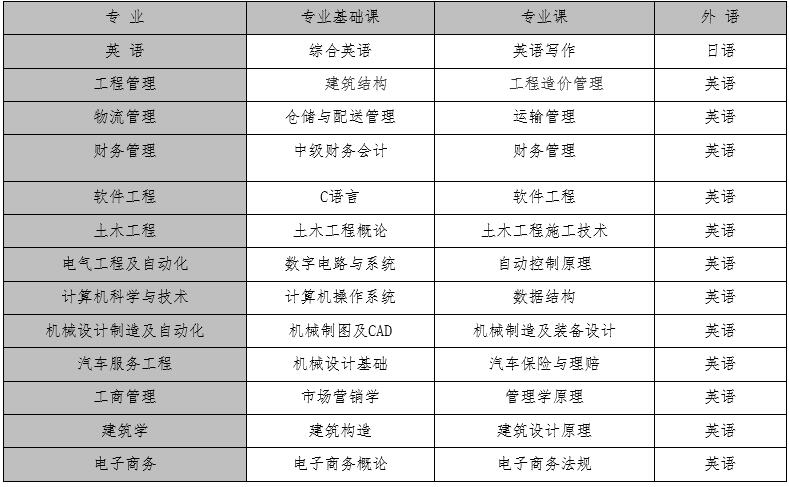 2023上半年廈門理工大學(xué)高等學(xué)歷繼續(xù)教育本科畢業(yè)生學(xué)士學(xué)位課程考試報(bào)考及學(xué)位申請的
