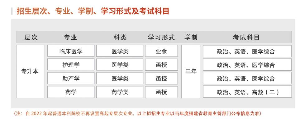 莆田大學成考專業