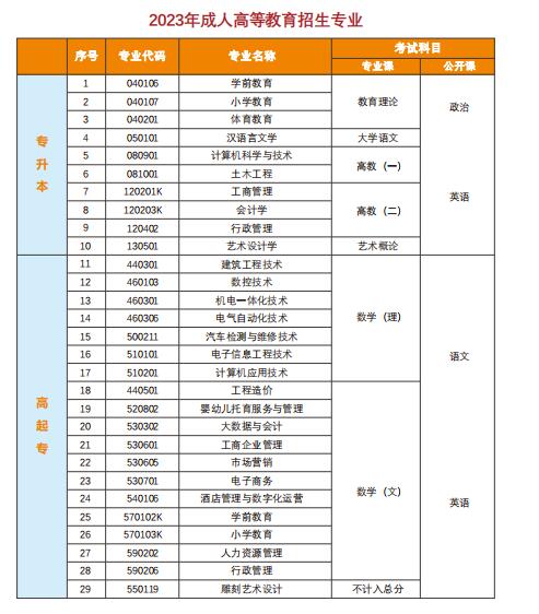 招生專業(yè)