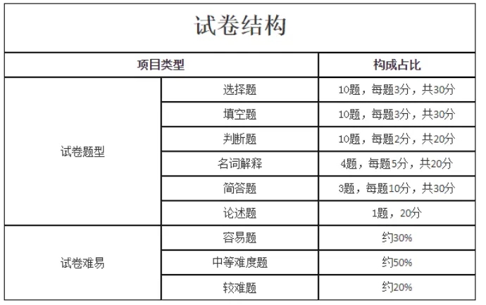 生態學基礎試卷結構