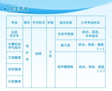 2024年福州大學(xué)成考專業(yè)