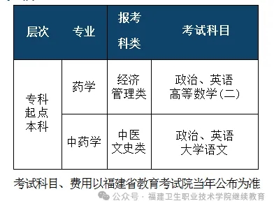 考試科目