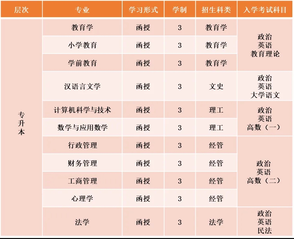 專業(yè)