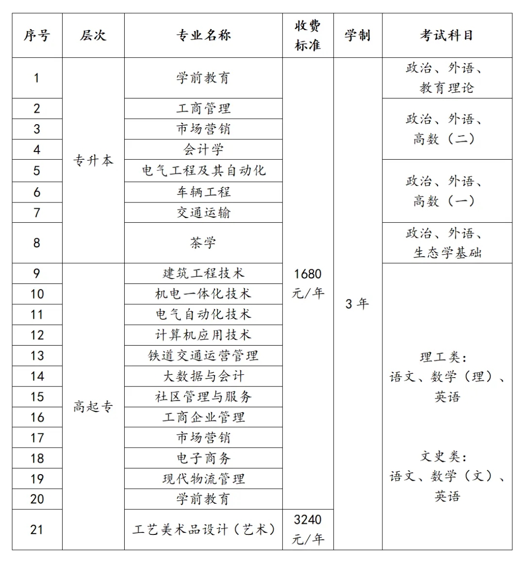 招生專業