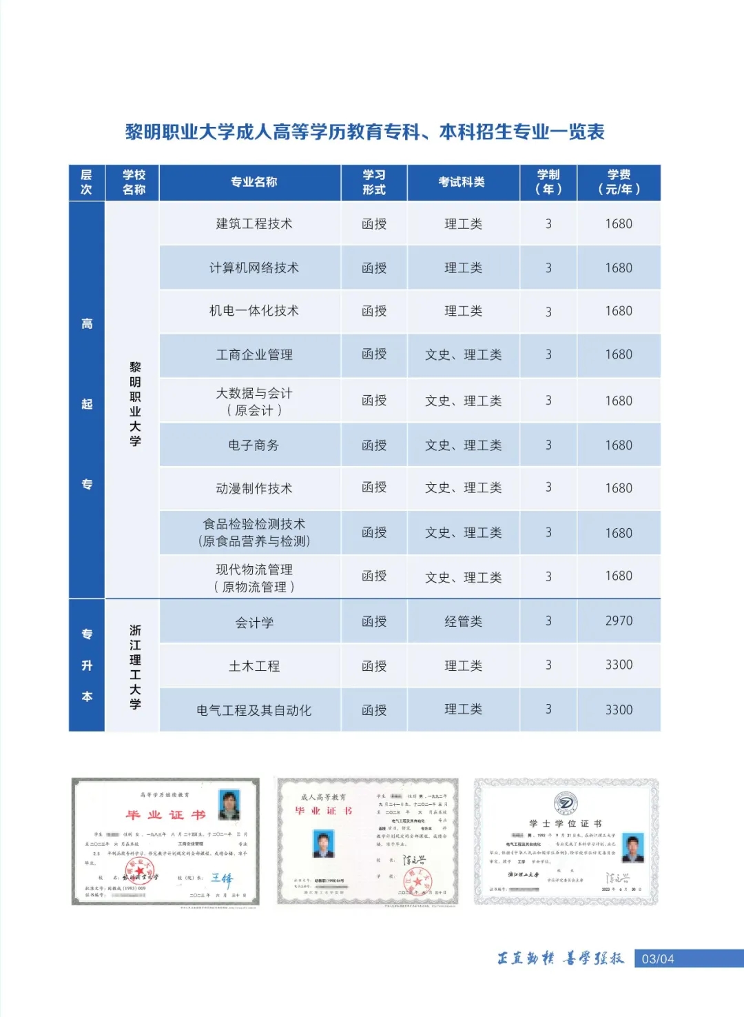 招生專業